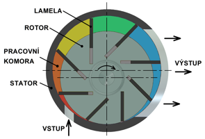 pracoviste/12921/projekty/12115/02/LE_Schema_cz.png