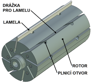 pracoviste/12921/projekty/12115/02/Rotorslamelou.png