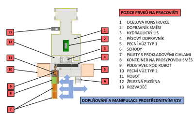 pracoviste/12134/PD-Refractories/image25.png