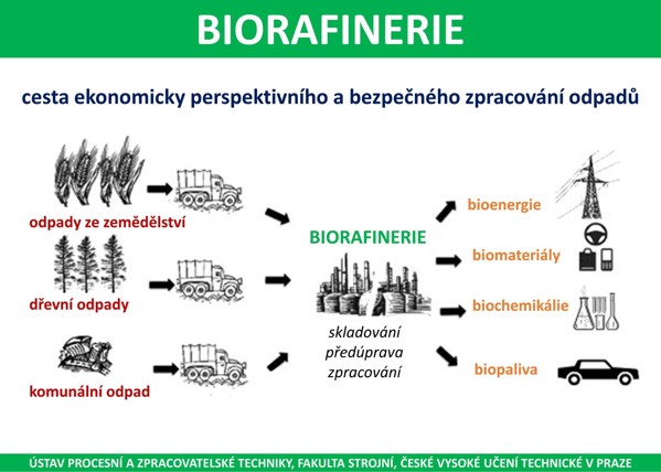 pracoviste/12118/biorafinerie_PV.jpg