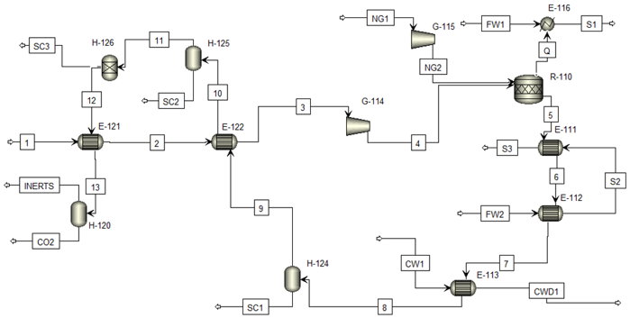 studenti/prace/TechnologiePre-Comp-separaceCO2.png