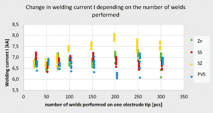 pracoviste/12133/projekty-skoda/resistance-welding/graf03.jpg