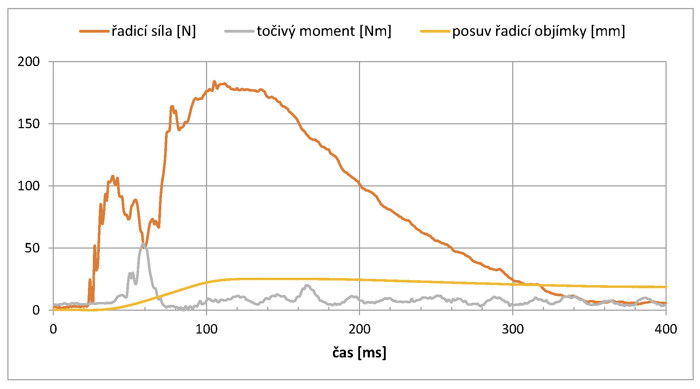 pracoviste/12921/projekty/12120/Spojka_Jasny_graf.jpg