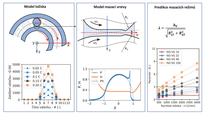 pracoviste/12921/projekty/12113/Matematickymodelloziska.jpg