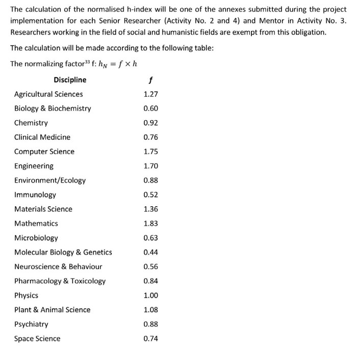 Aktuality/01_2023/H-index_EN.jpg