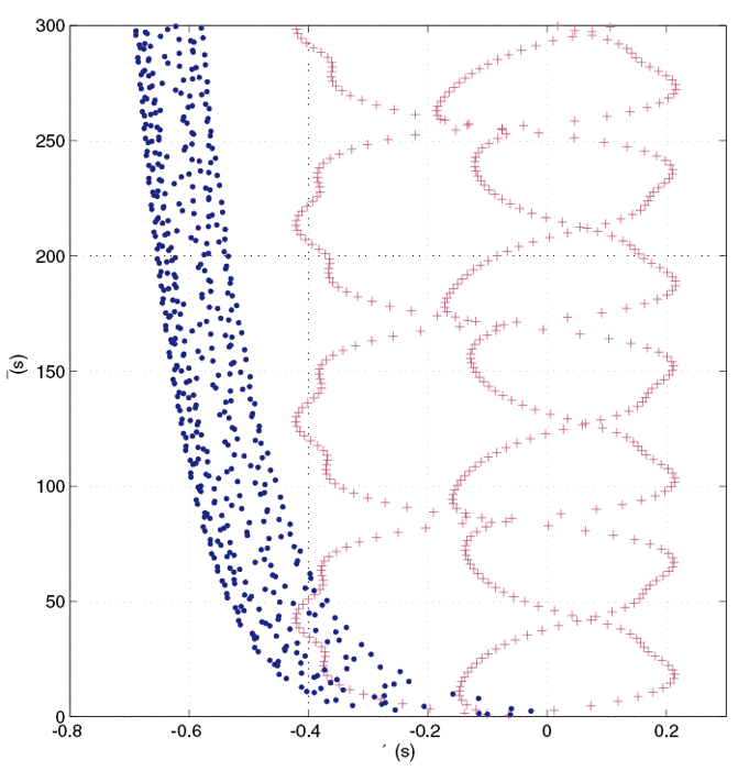 pracoviste/12110/projekty/qpmr/shapers.png