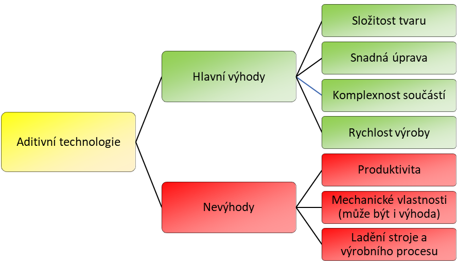 [pracoviste/12134/mapa3D/Obr.3.png]