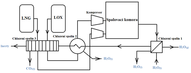 [studenti/prace/NavrhtechnologiePre-Comp-separaceCO2.png]